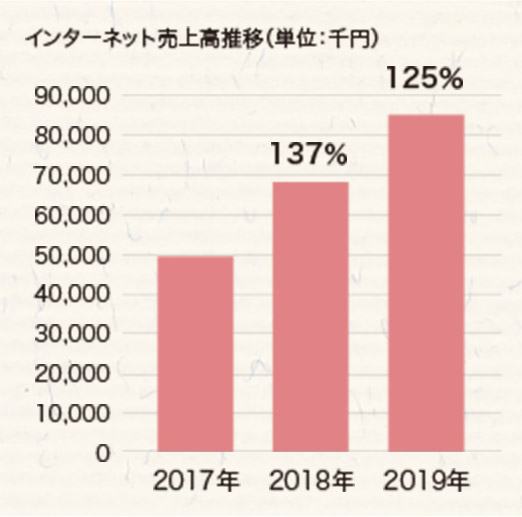 東海地方 / 旅館