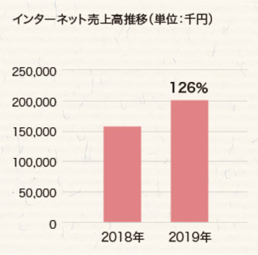 中部地方 / ホテル